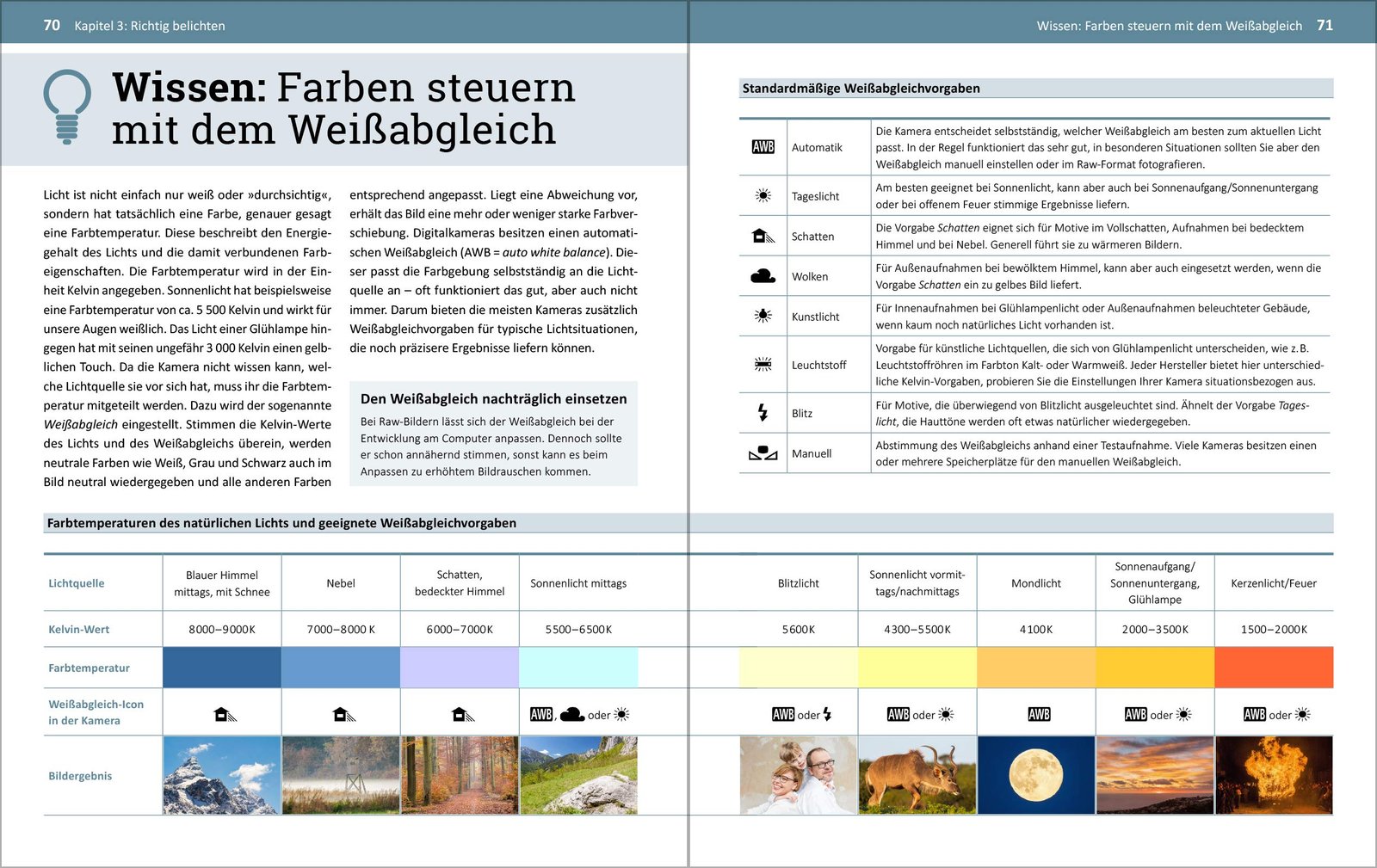 Fotografieren für Einsteiger: Einfach fotografieren lernen. Der praktische Fotokurs für Anfänger von Kyra Sänger und Christian Sänger
