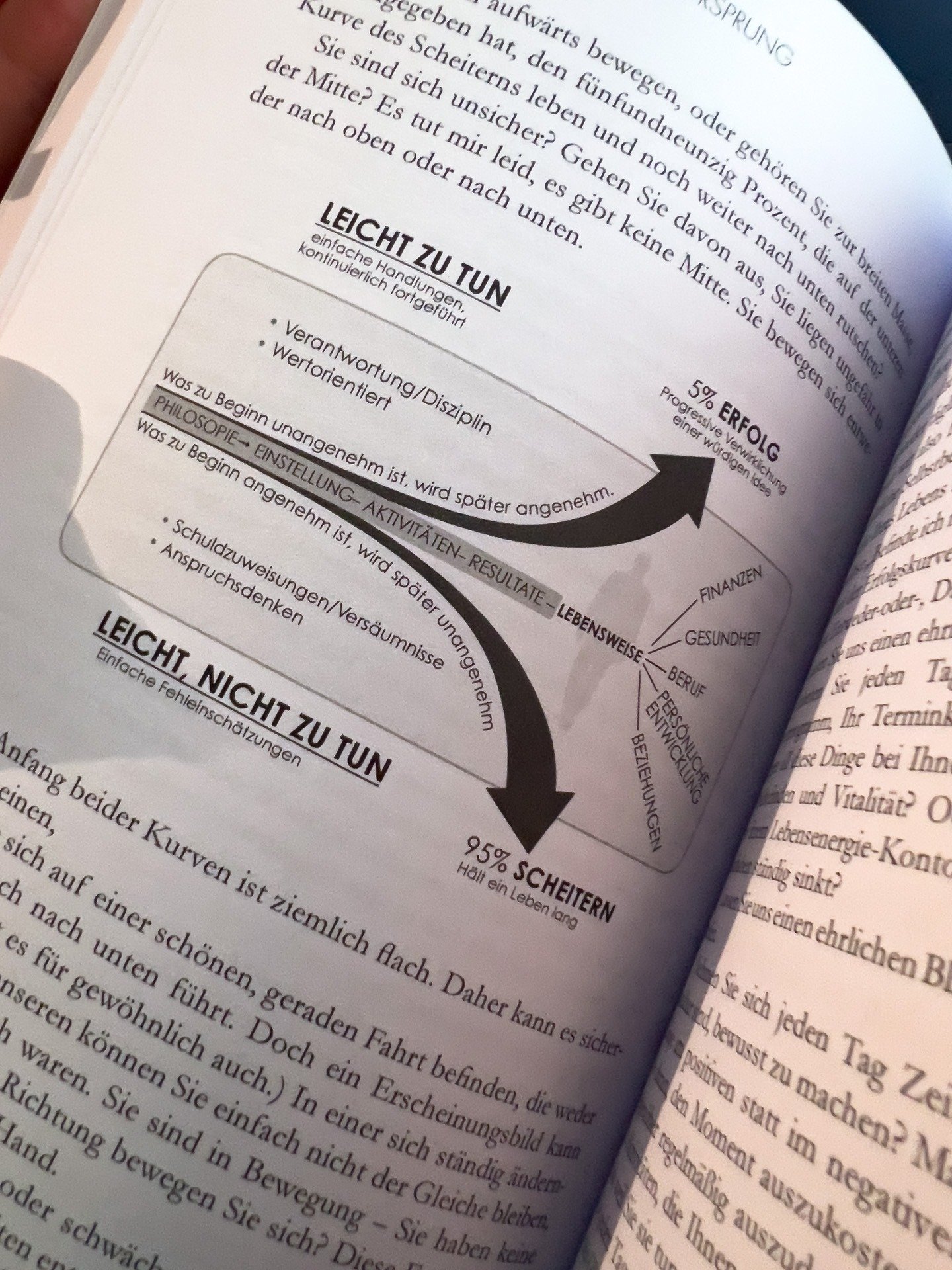 Slight Edge: Der kleine Vorsprung: Der kleine Vorsprung - Wie man mit einfachen Disziplinen zu großem Erfolg und Glück kommt von Jeff Olson