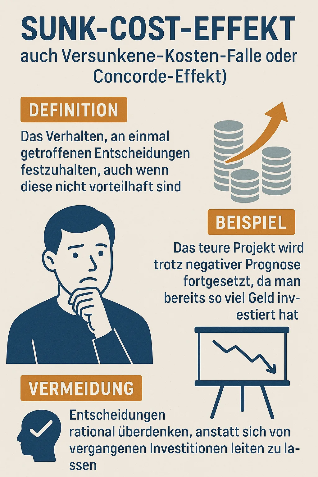 Sunk-Cost-Effekt (auch Versunkene-Kosten-Falle oder Concorde-Effekt)