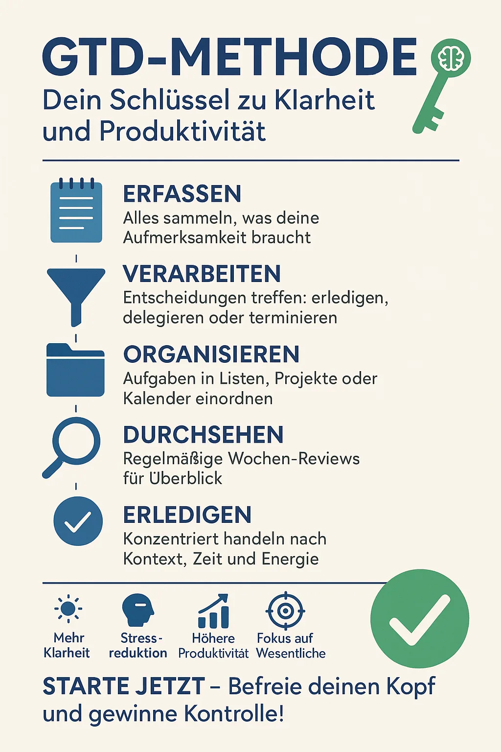 GTD-Methode: Getting Things Done Dein Schlüssel zu Klarheit und Produktivität