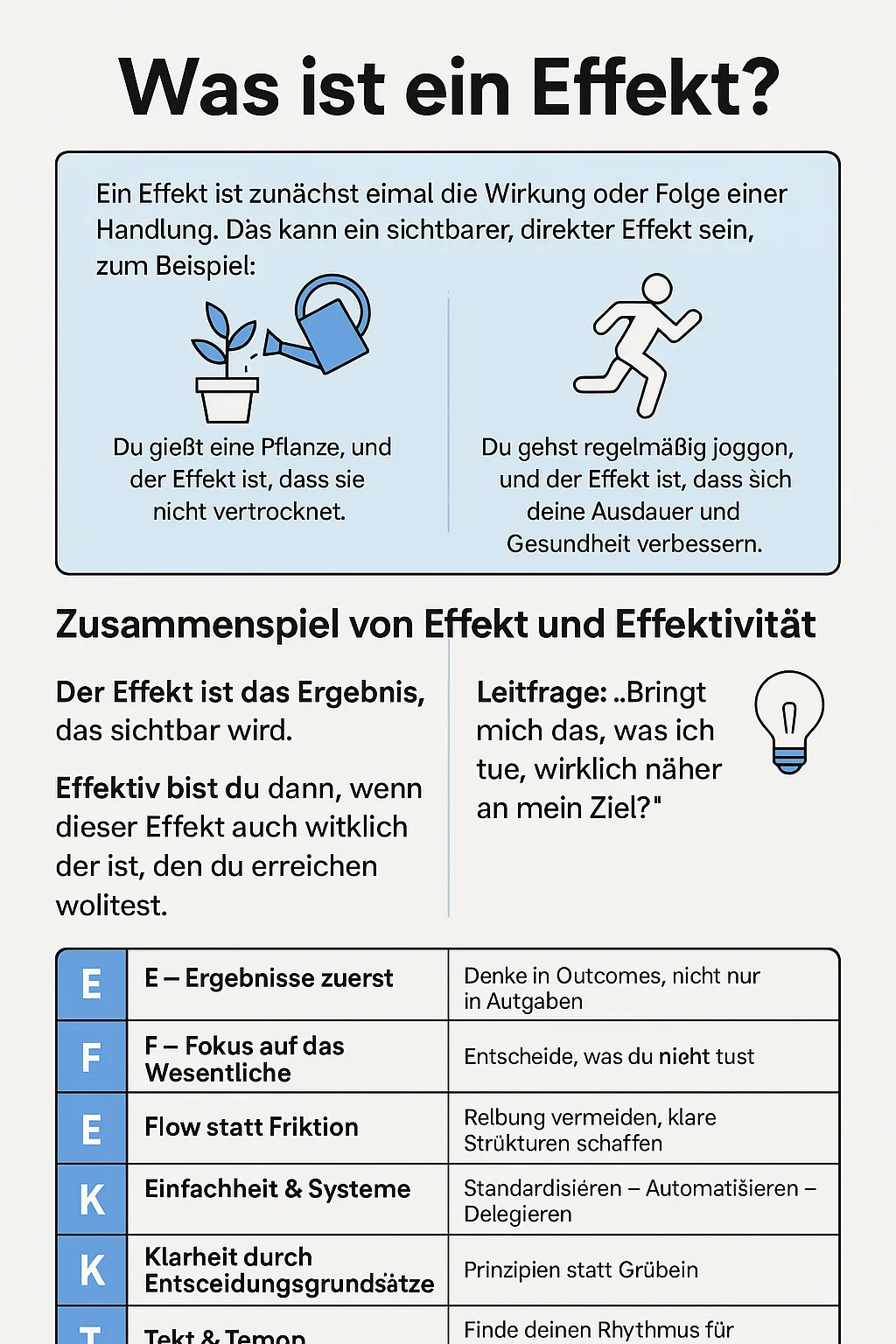 Die E.F.F.E.K.T. Formel: 6 x Effektiver Effekt