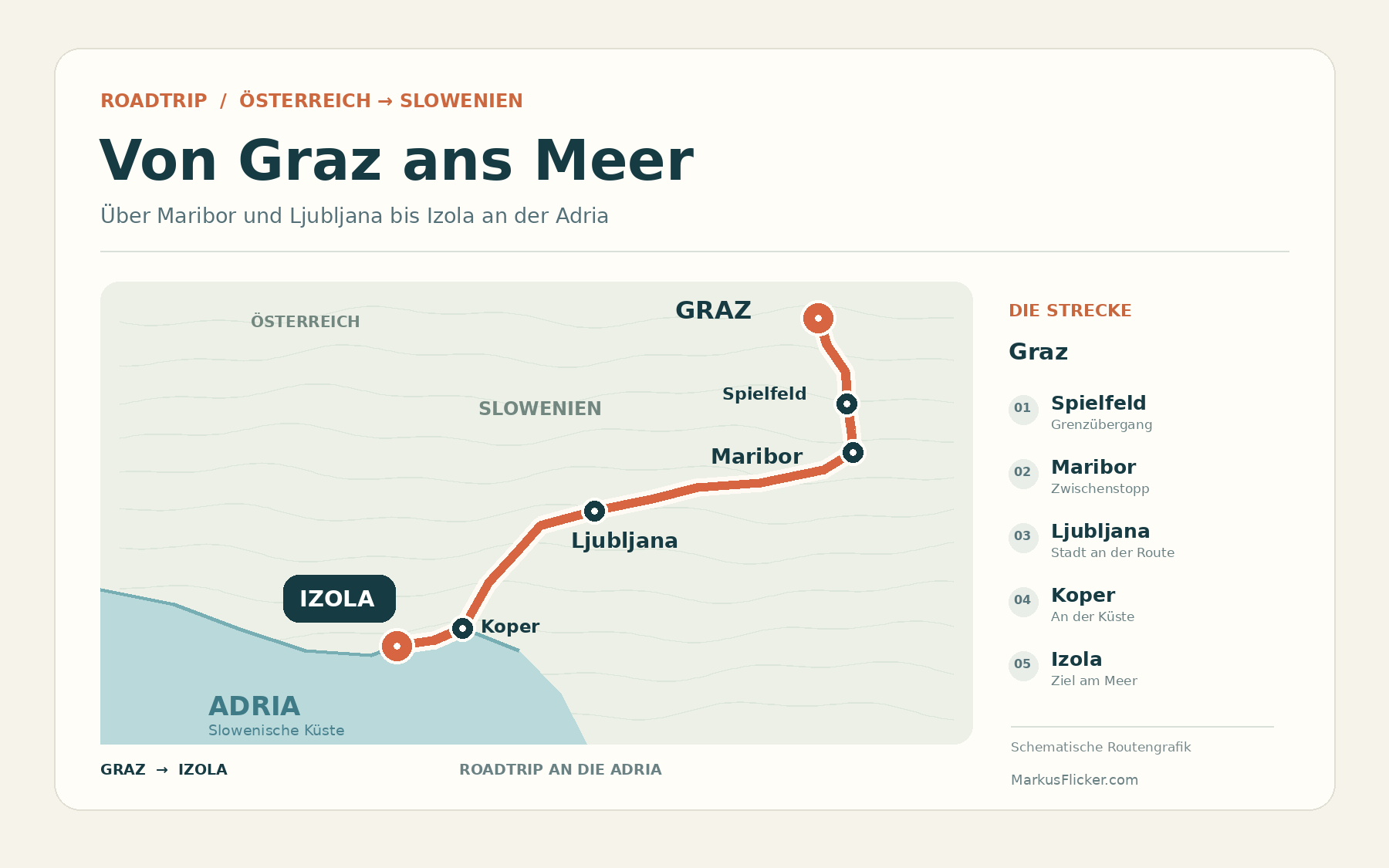 Roadtrip von Graz nach Izola an die Adria in Slowenien Anreise und 2 Tage Istrien Meer